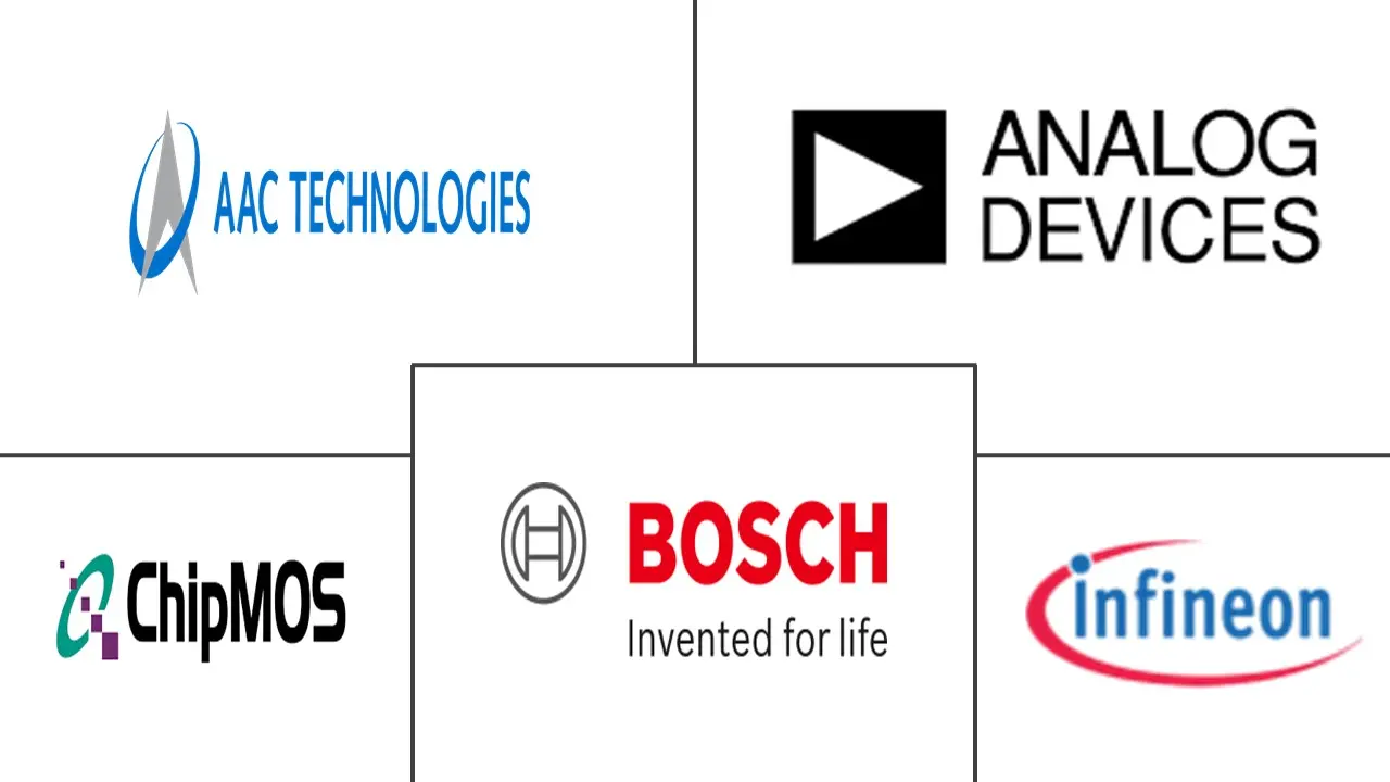 MEMS封装市场规模