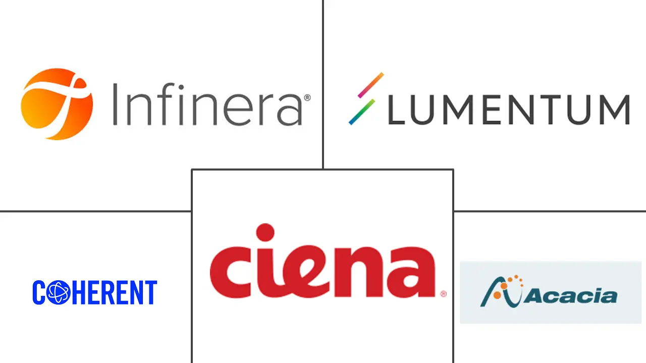 光网络和通信市场规模和份额