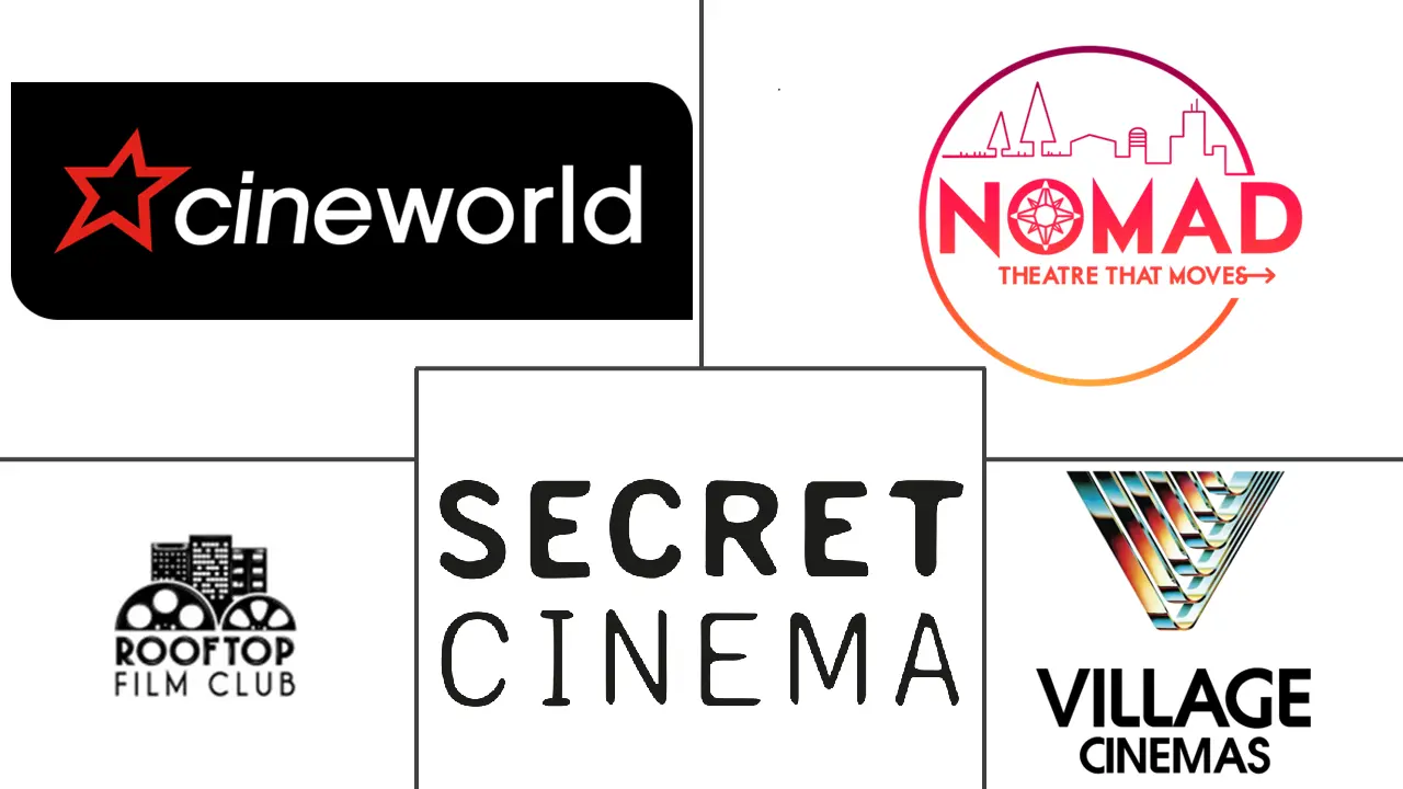 快闪影院市场规模