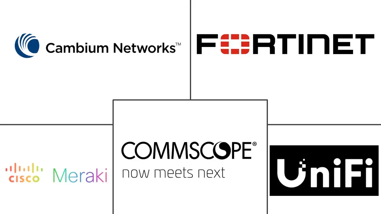 云管理 Wi-Fi 市场规模