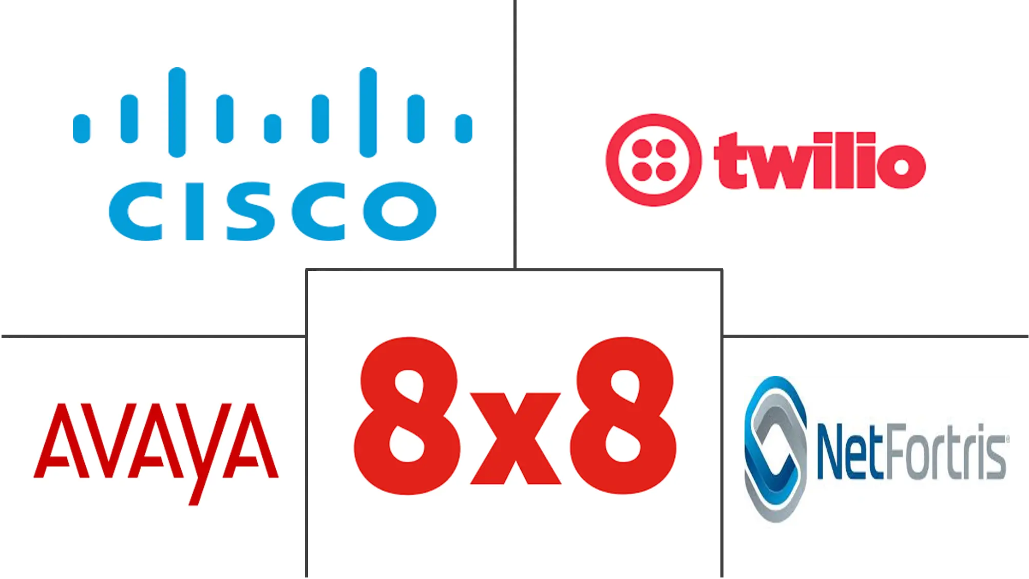 云通信平台市场规模