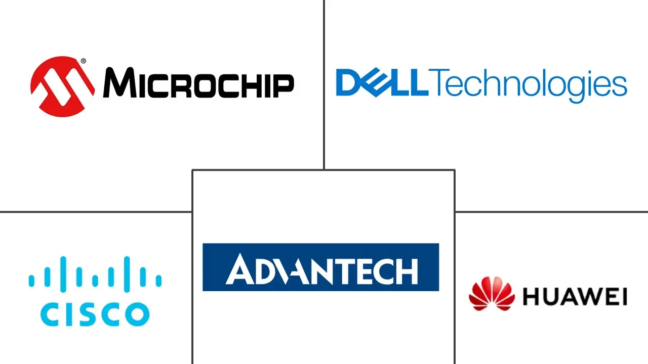 物联网网关市场规模