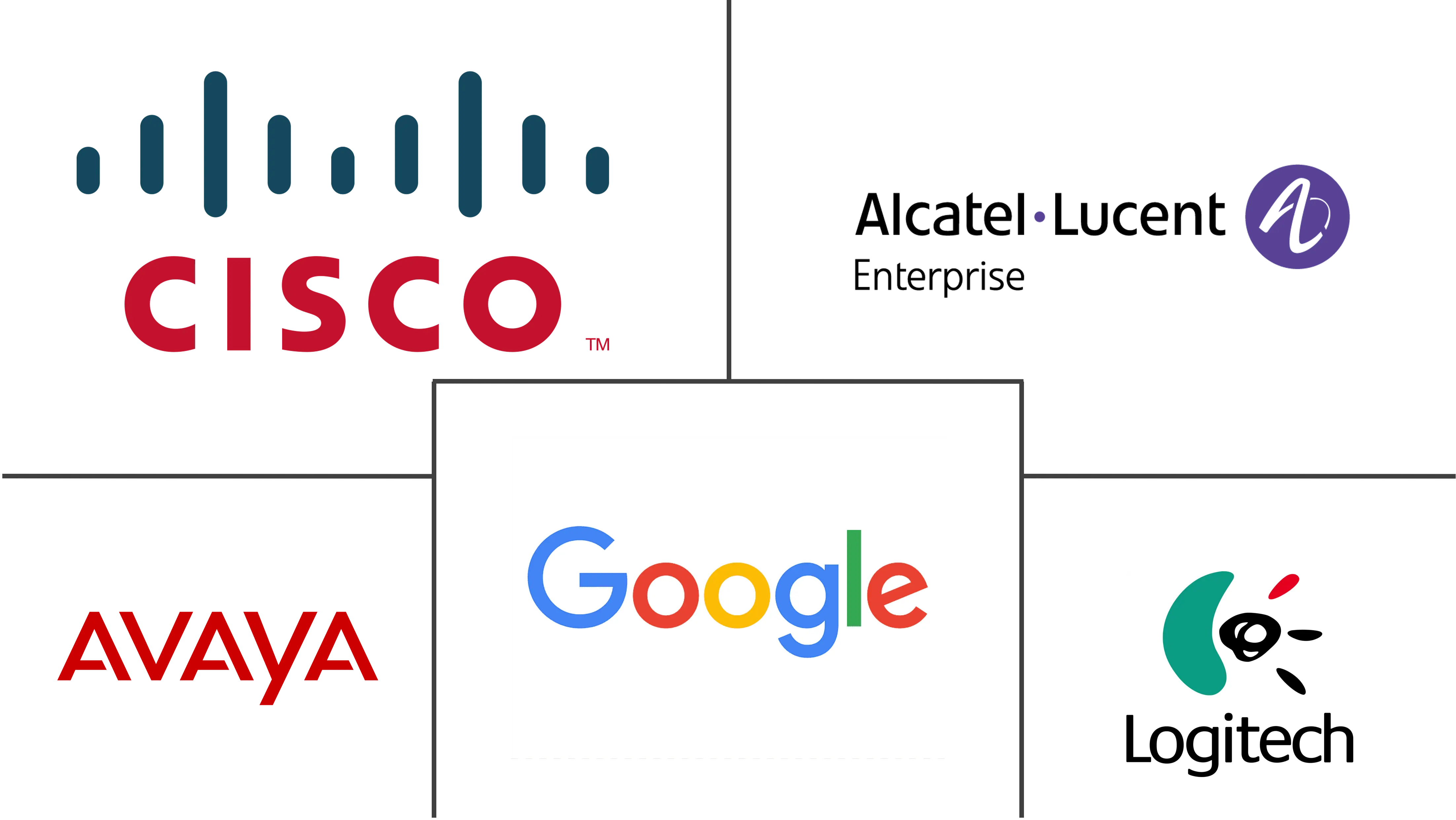 非洲 IP 电话市场规模