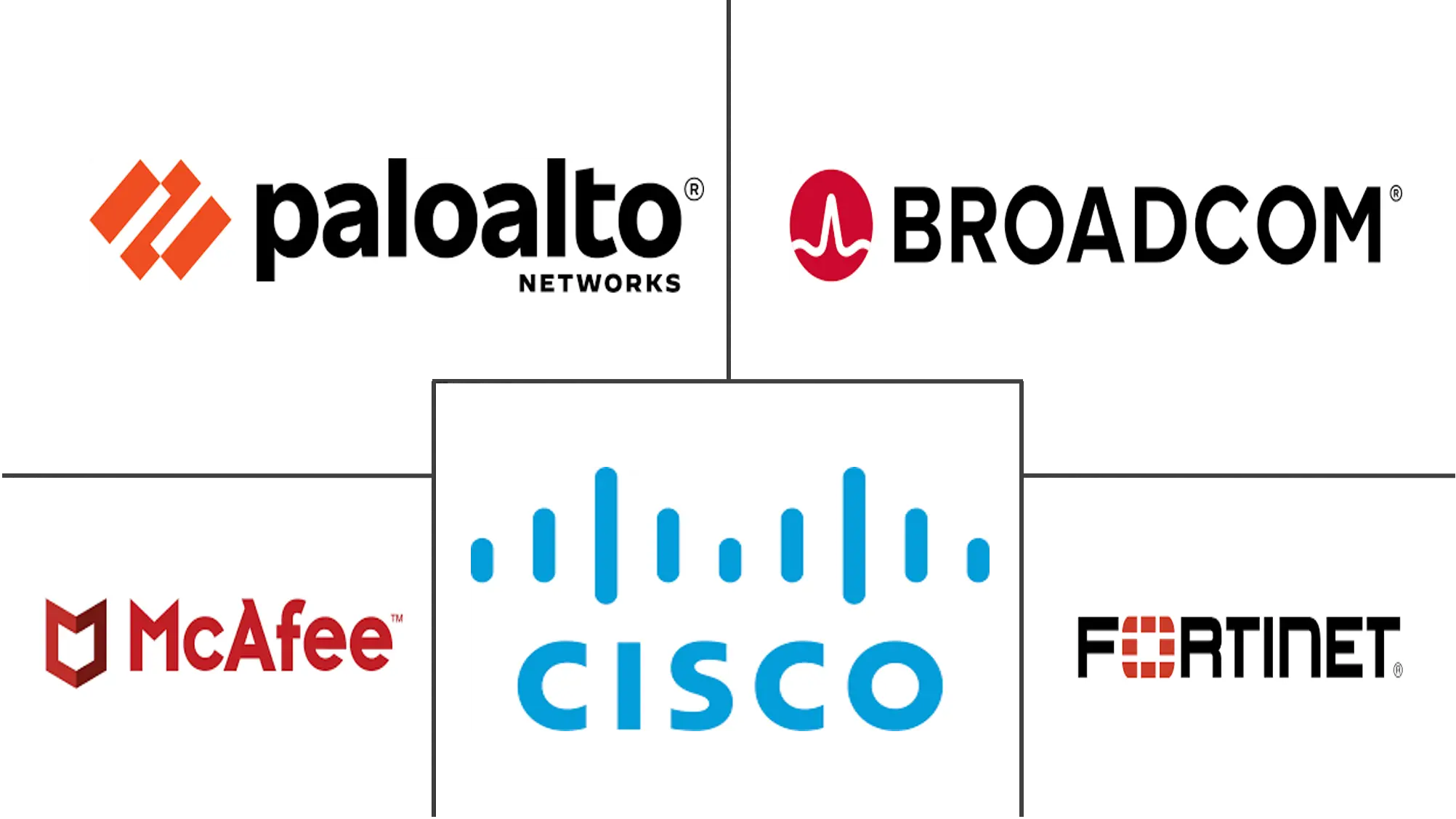 网页过滤市场规模和份额