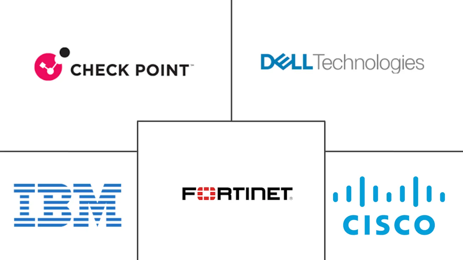 非洲网络安全市场规模和份额