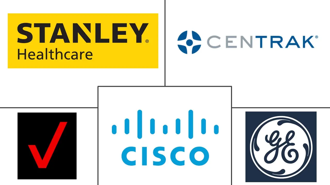 无线医疗资产管理市场规模