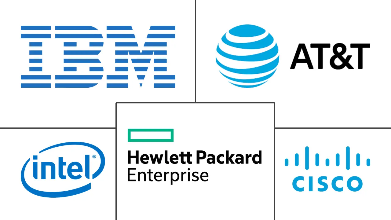 可扩展的软件定义网络市场规模