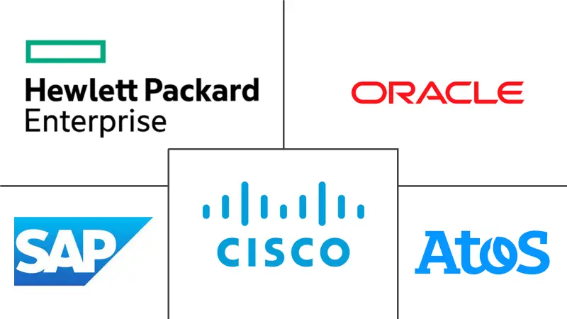 北美专业云服务市场规模和份额分析