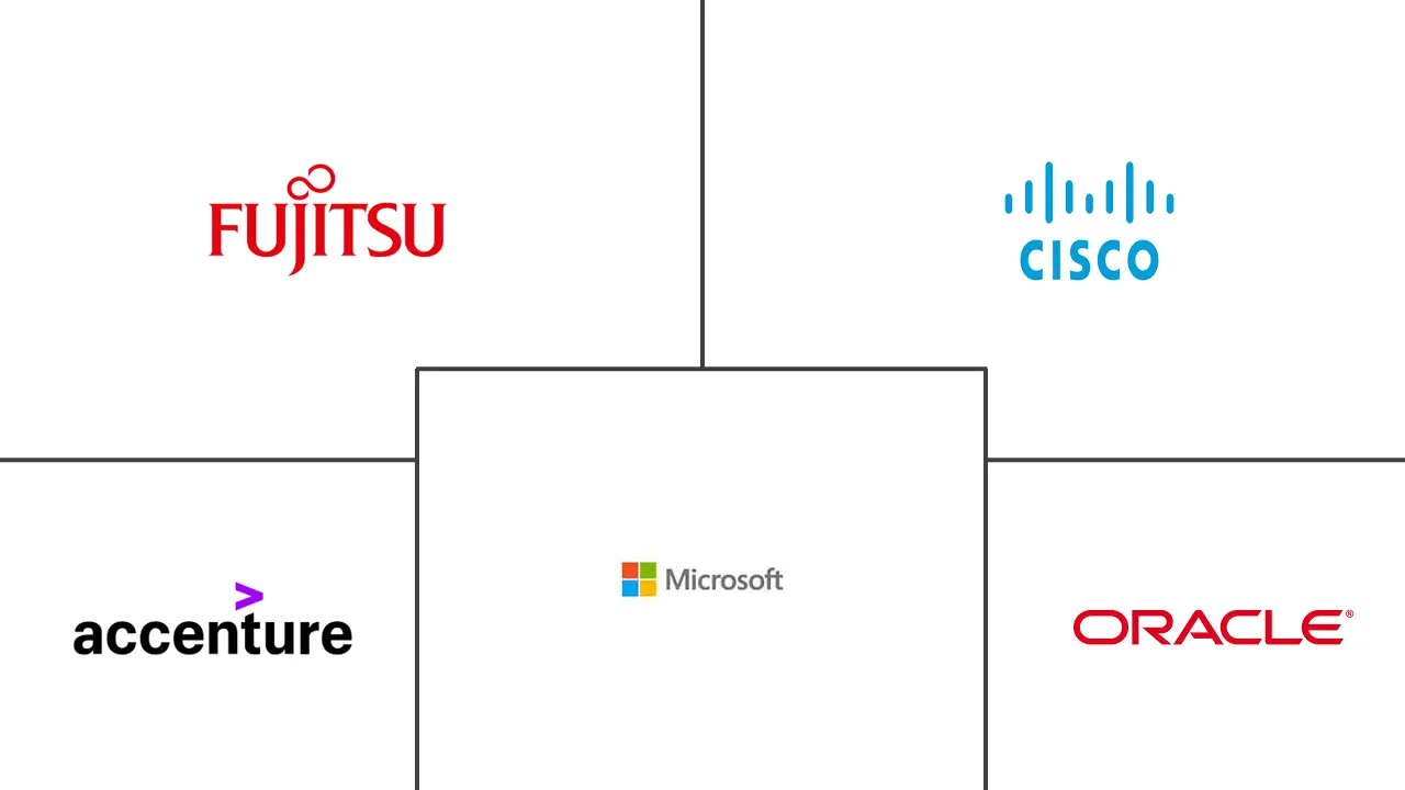 专业云服务市场规模