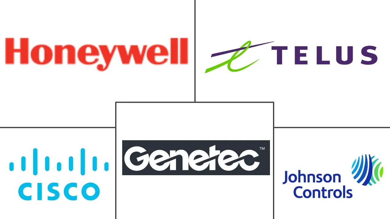物理安全市场规模和份额