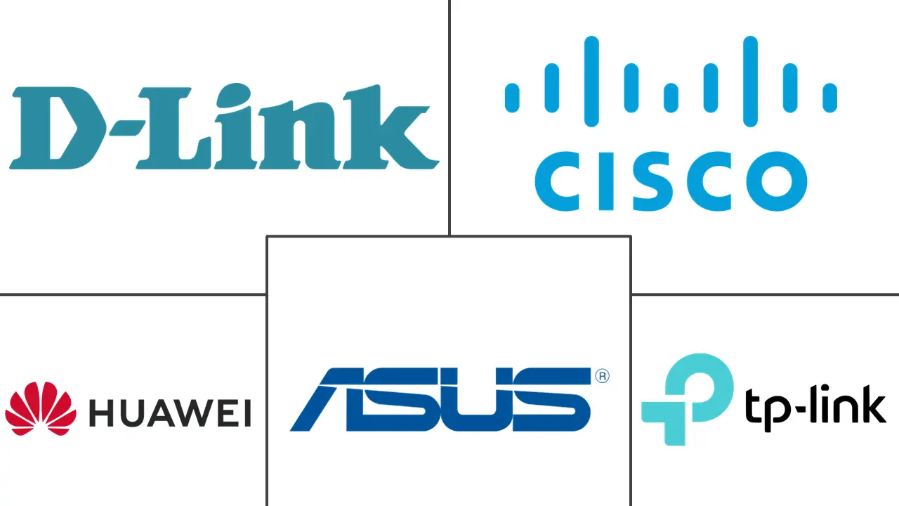 Wi-Fi 路由器市场规模和份额