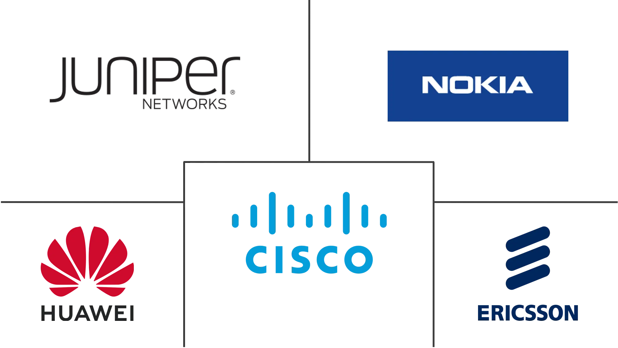 智能网络市场规模及份额