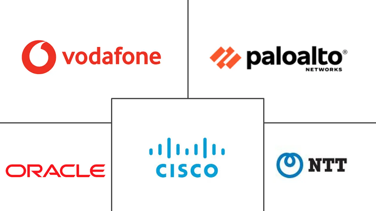 菲律宾软件定义广域网 (SD-WAN) 市场规模