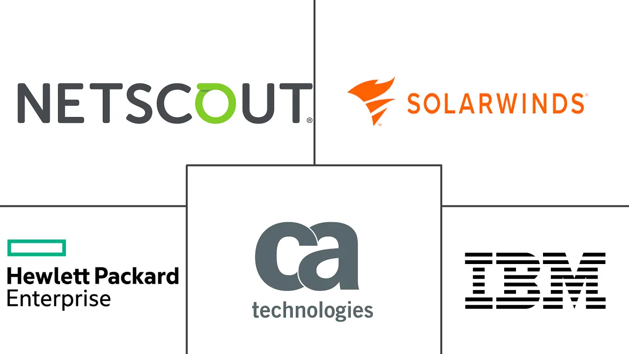 网络带宽管理软件市场规模和份额