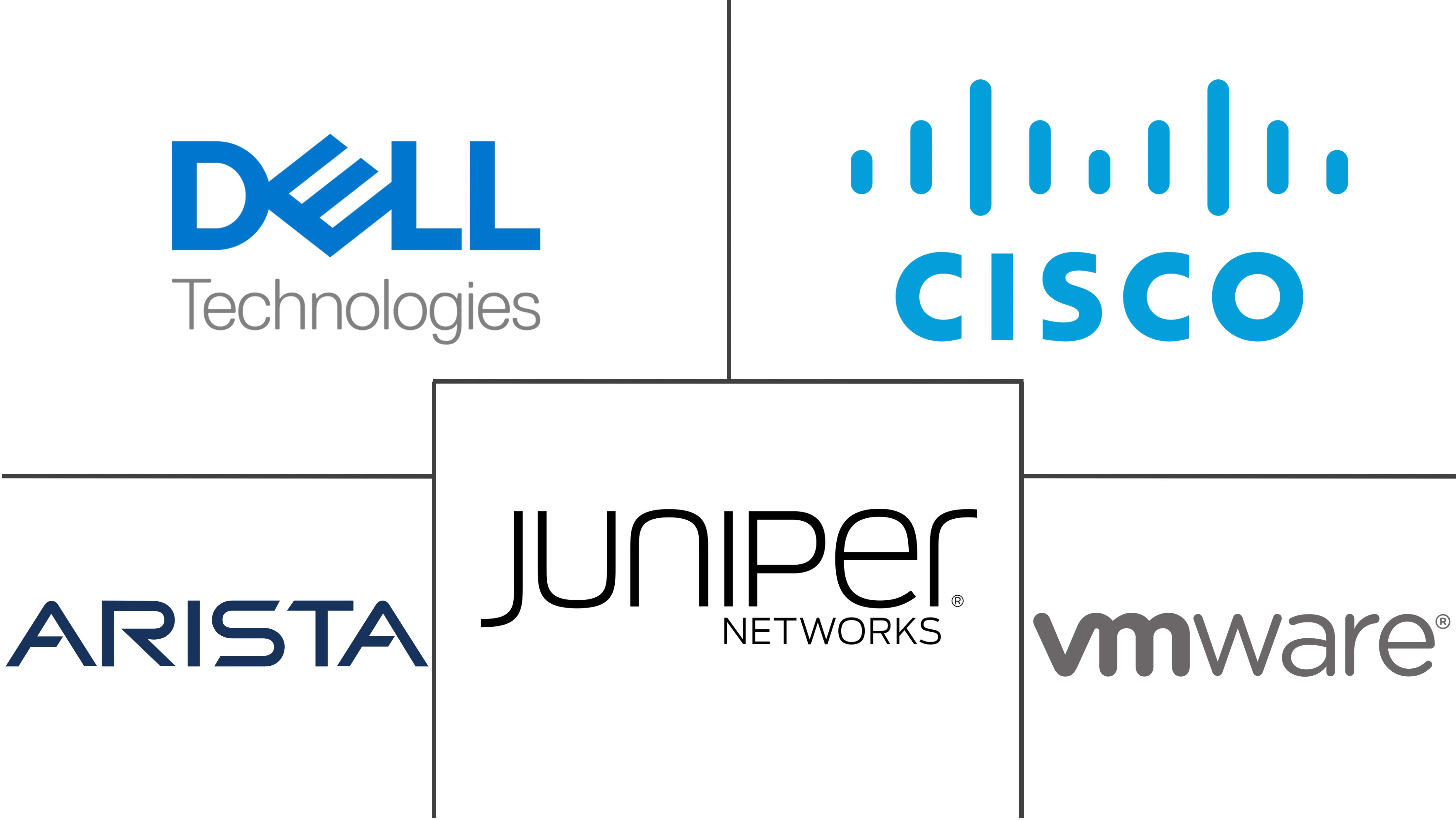 丹麦数据中心网络市场规模