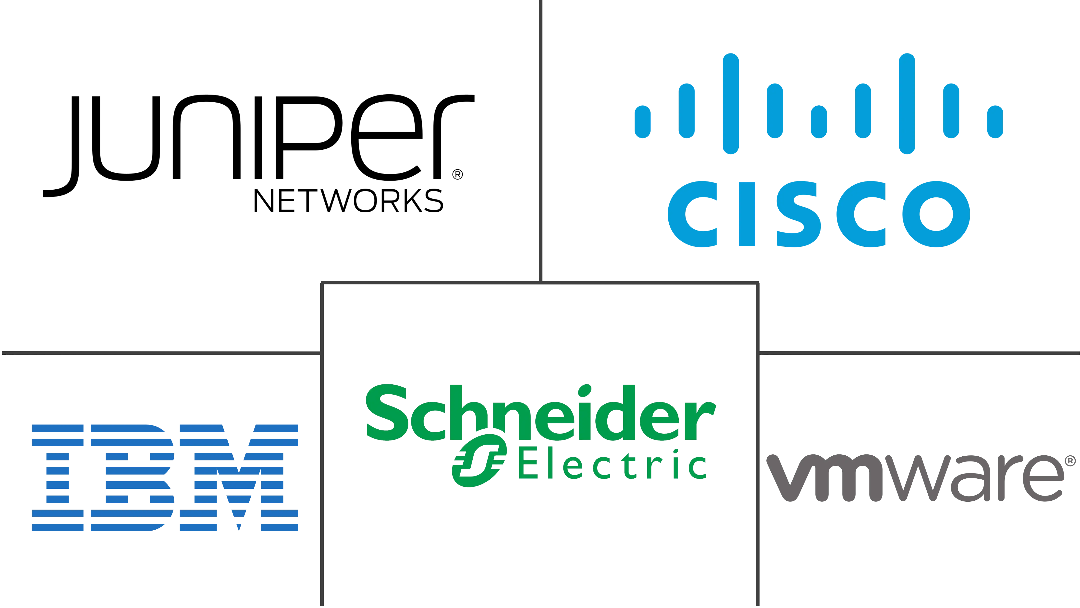 菲律宾数据中心网络市场规模