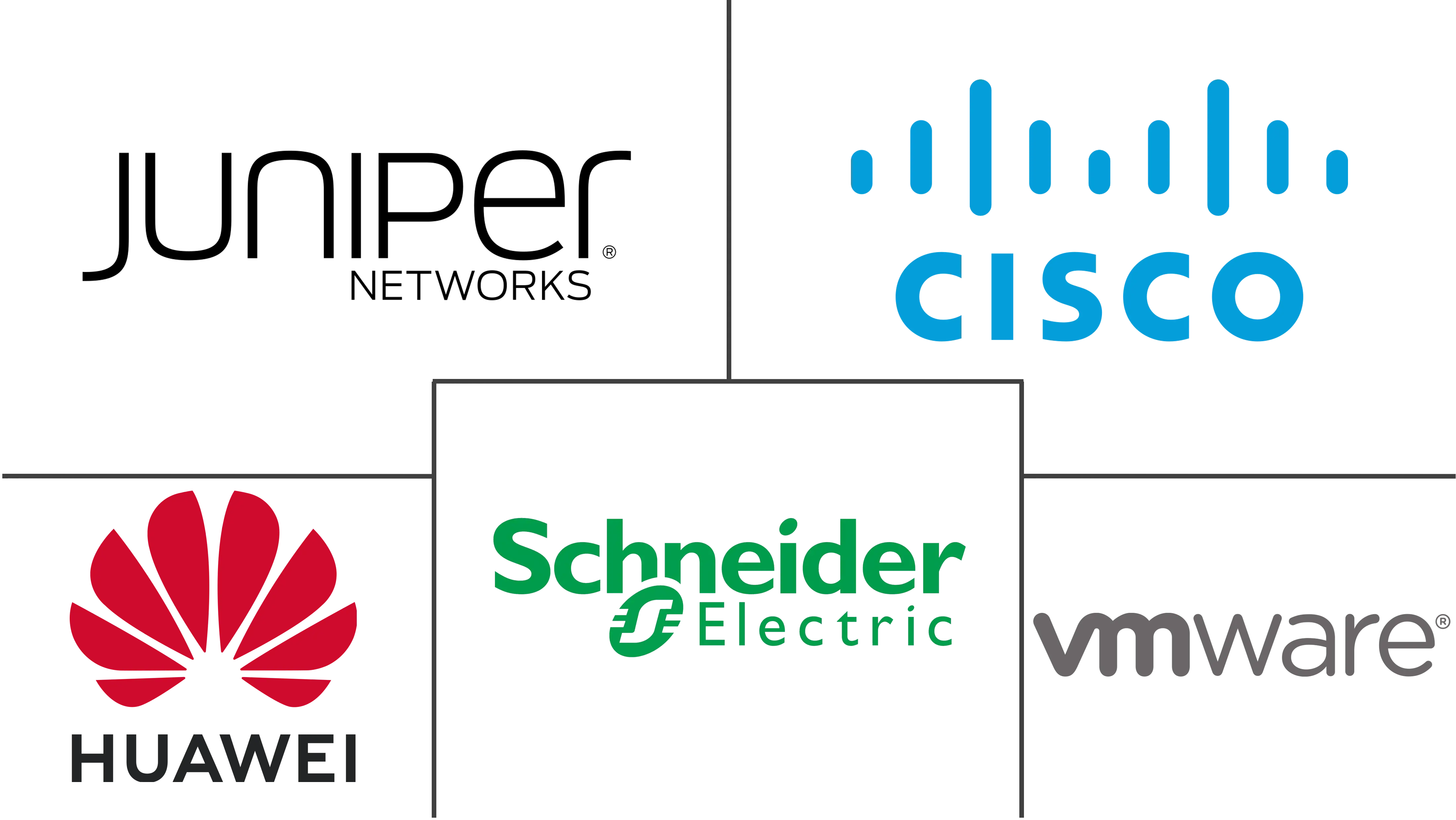 智利数据中心网络市场规模