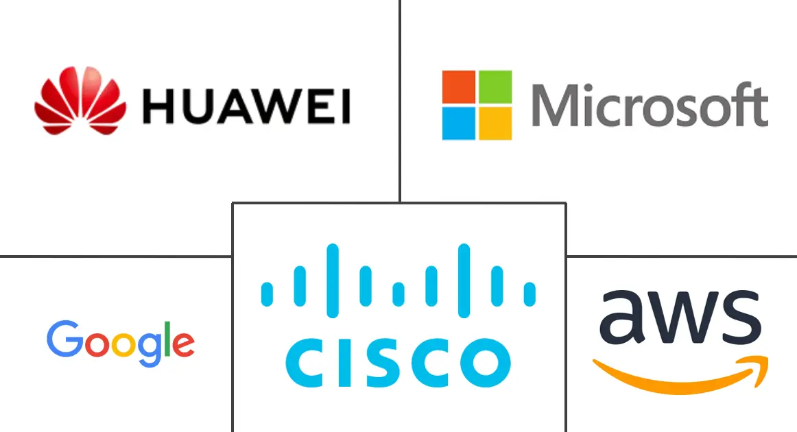 云VPN市场规模和份额