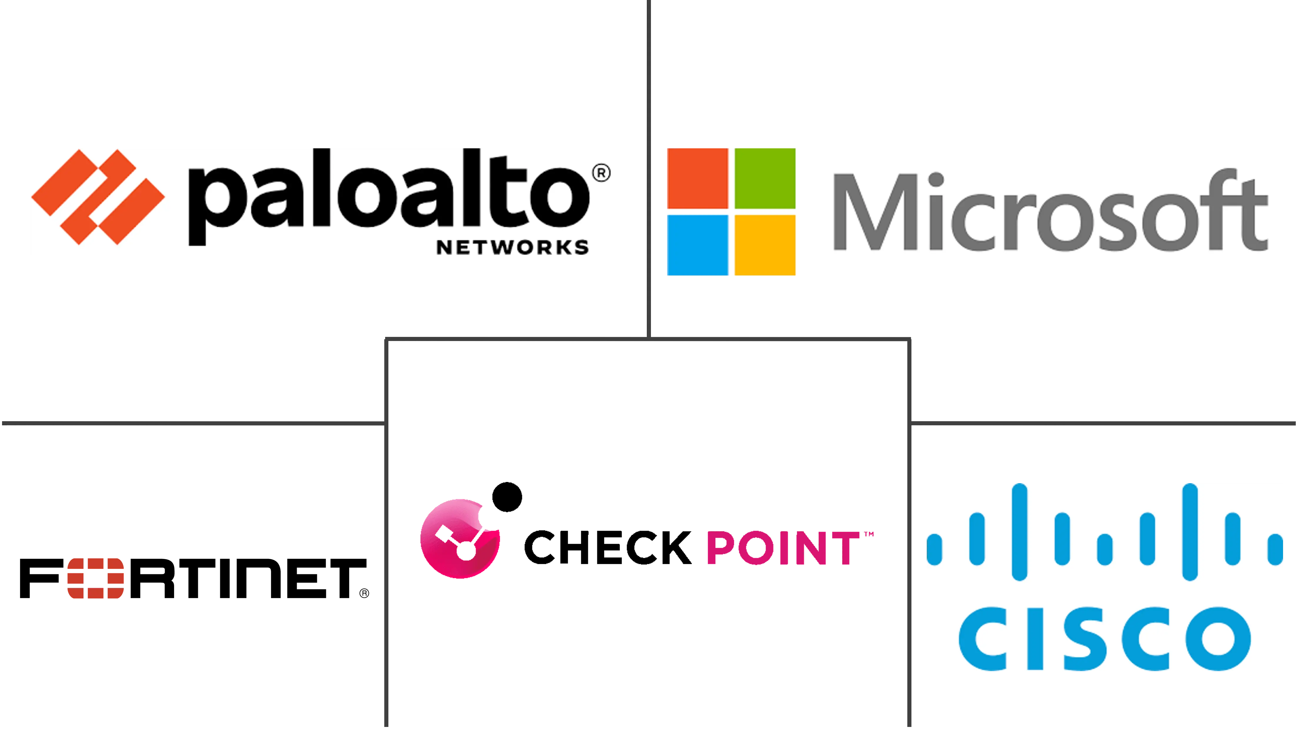 教育和研究机构网络安全市场规模和份额分析