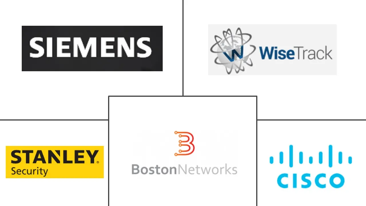 无线资产管理市场规模