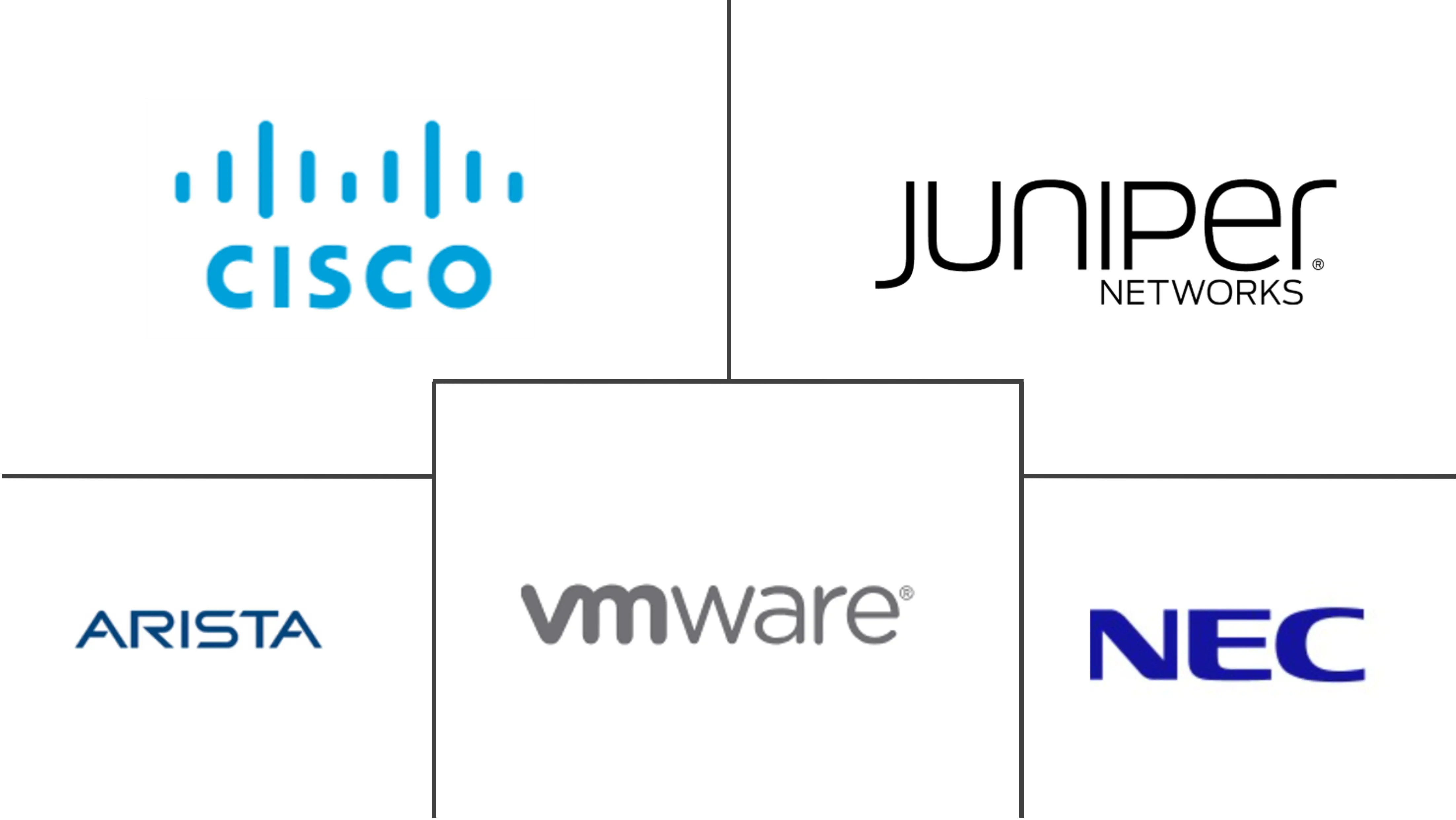 西班牙数据中心网络市场规模