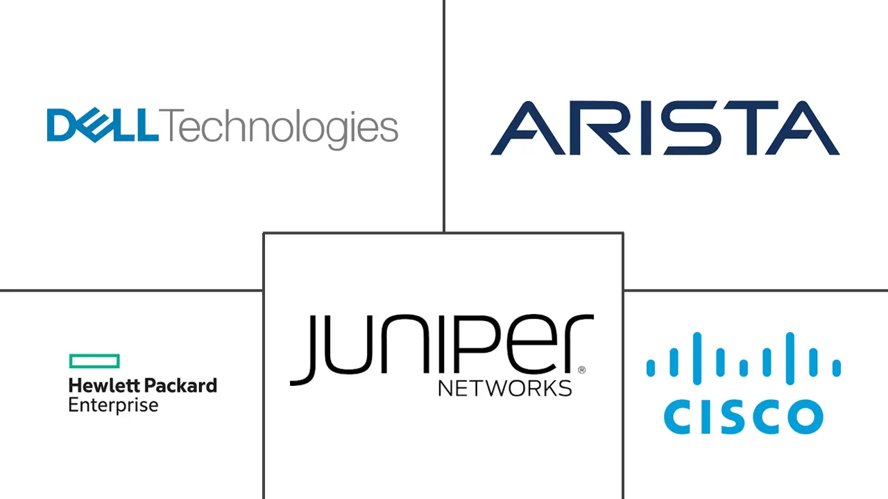 美国数据中心网络市场规模和份额