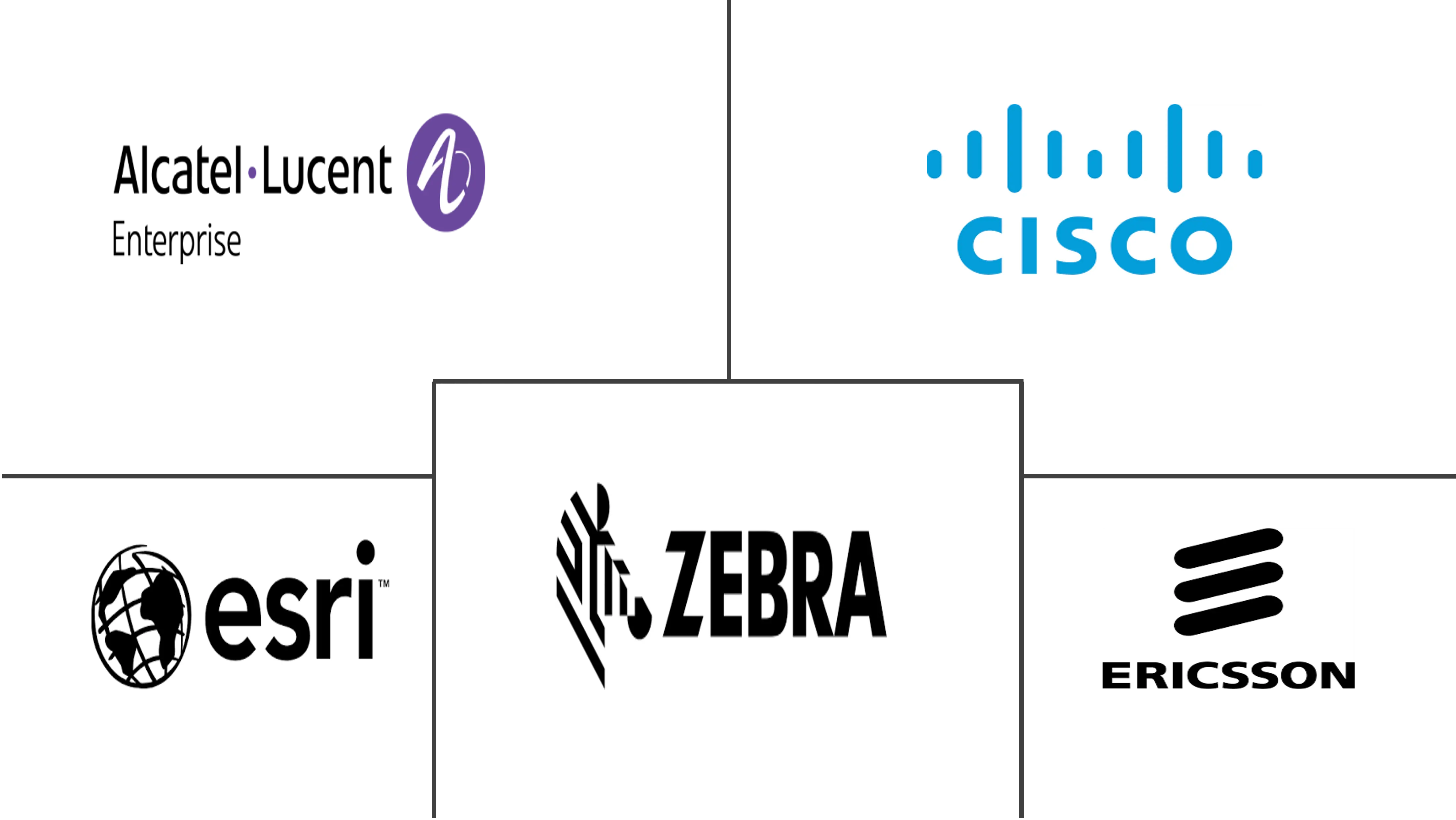 沙特阿拉伯基于位置的服务市场规模和份额