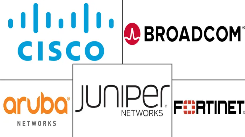 无线网络安全市场规模及份额