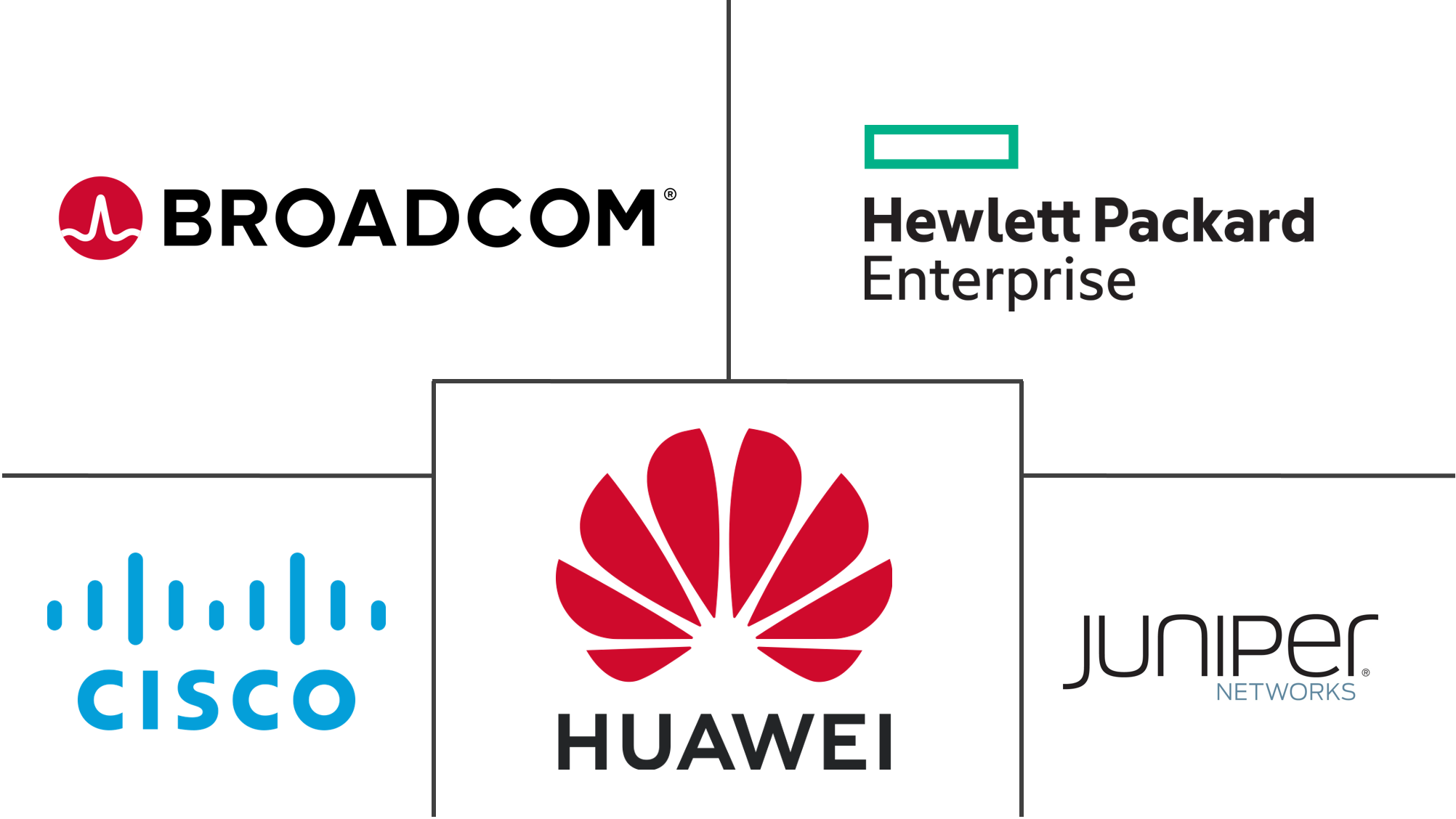 统一网络管理市场规模