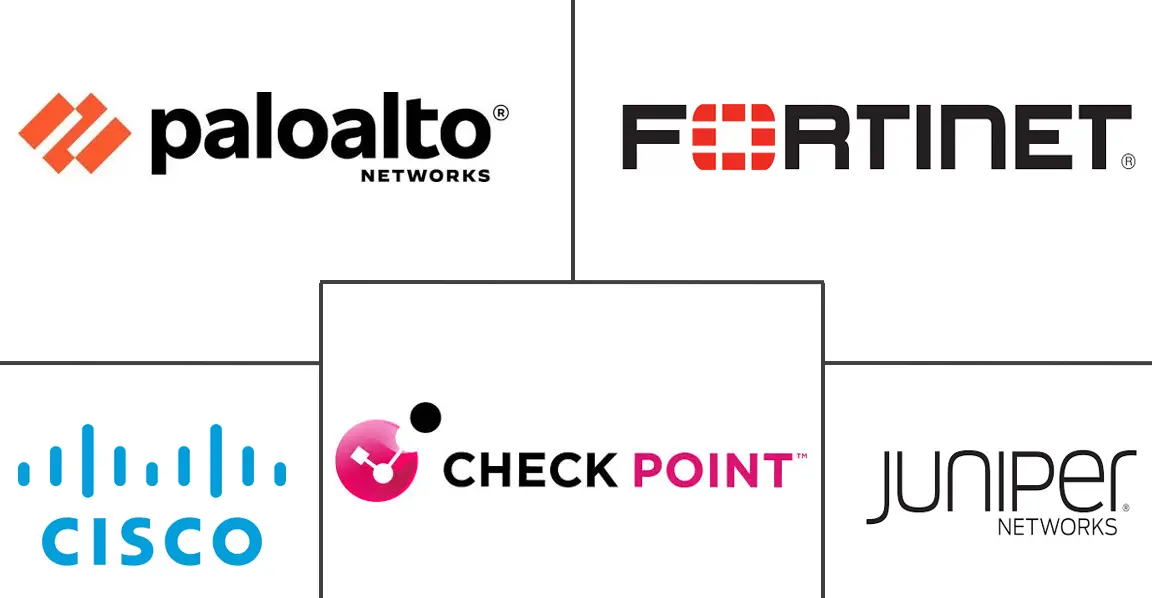 入侵检测和防御系统 (IDPS) 市场规模和份额分析