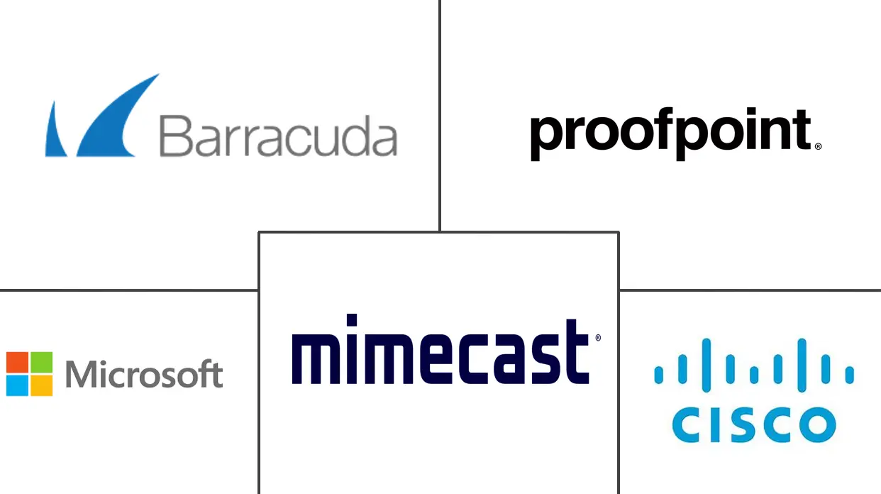电子邮件安全市场规模和份额