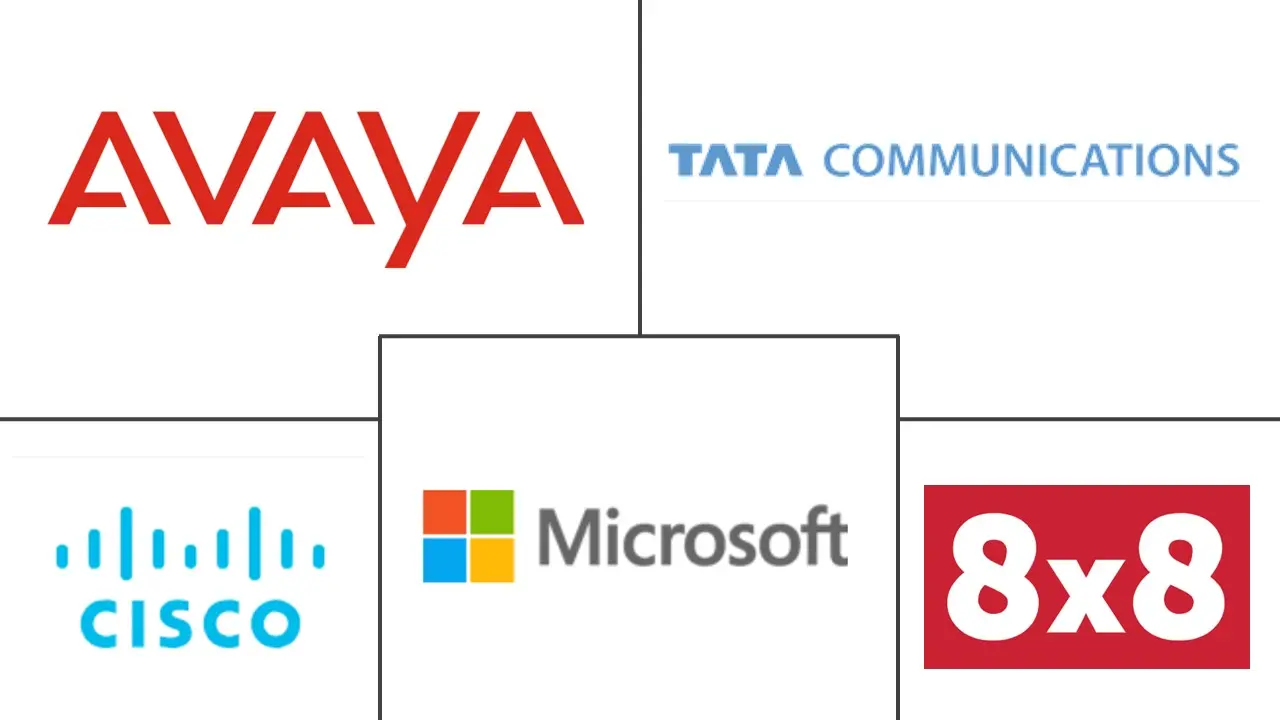 UCaaS 制造市场规模