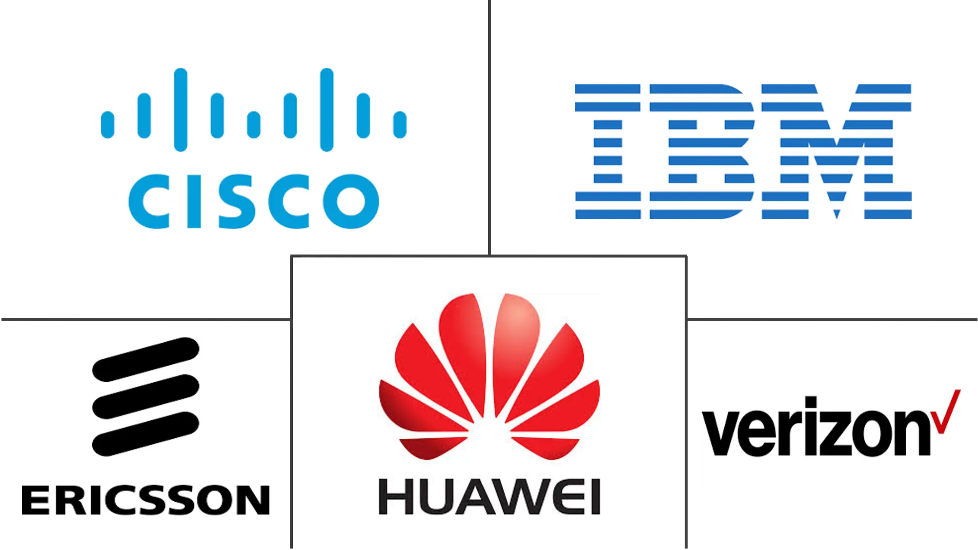 电信管理服务市场规模和份额