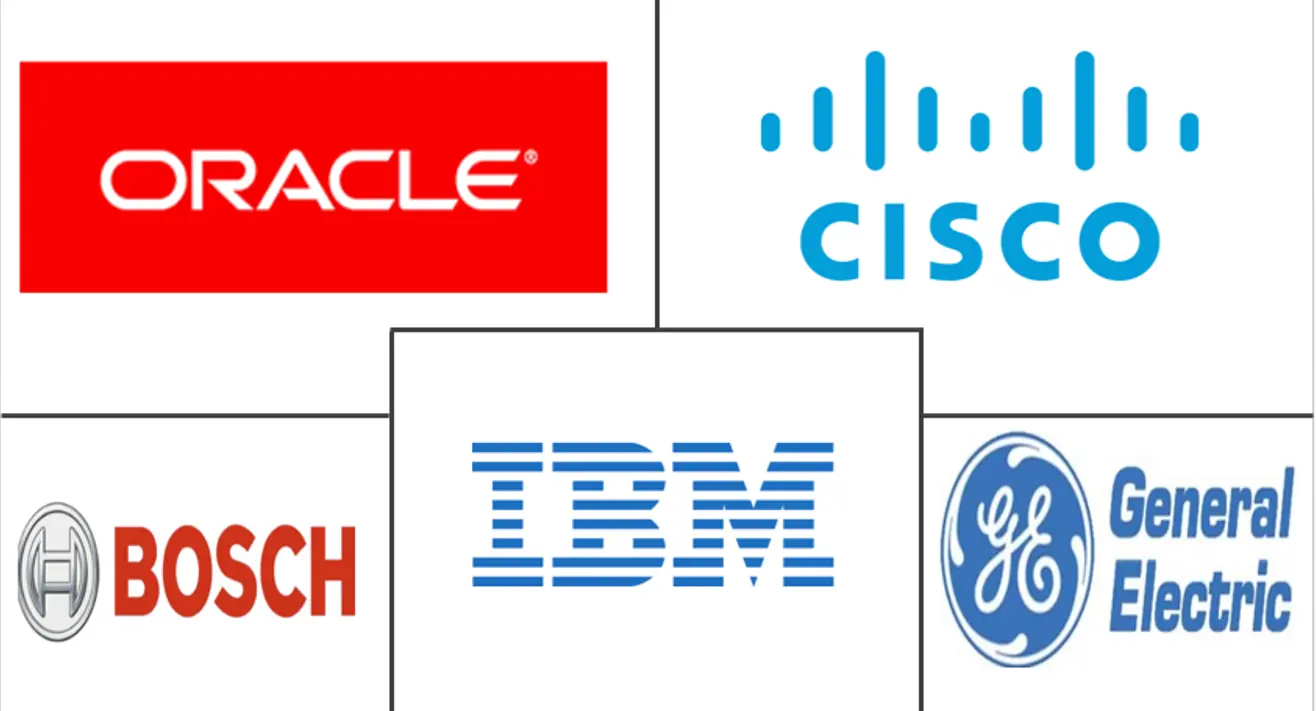 工业分析市场规模