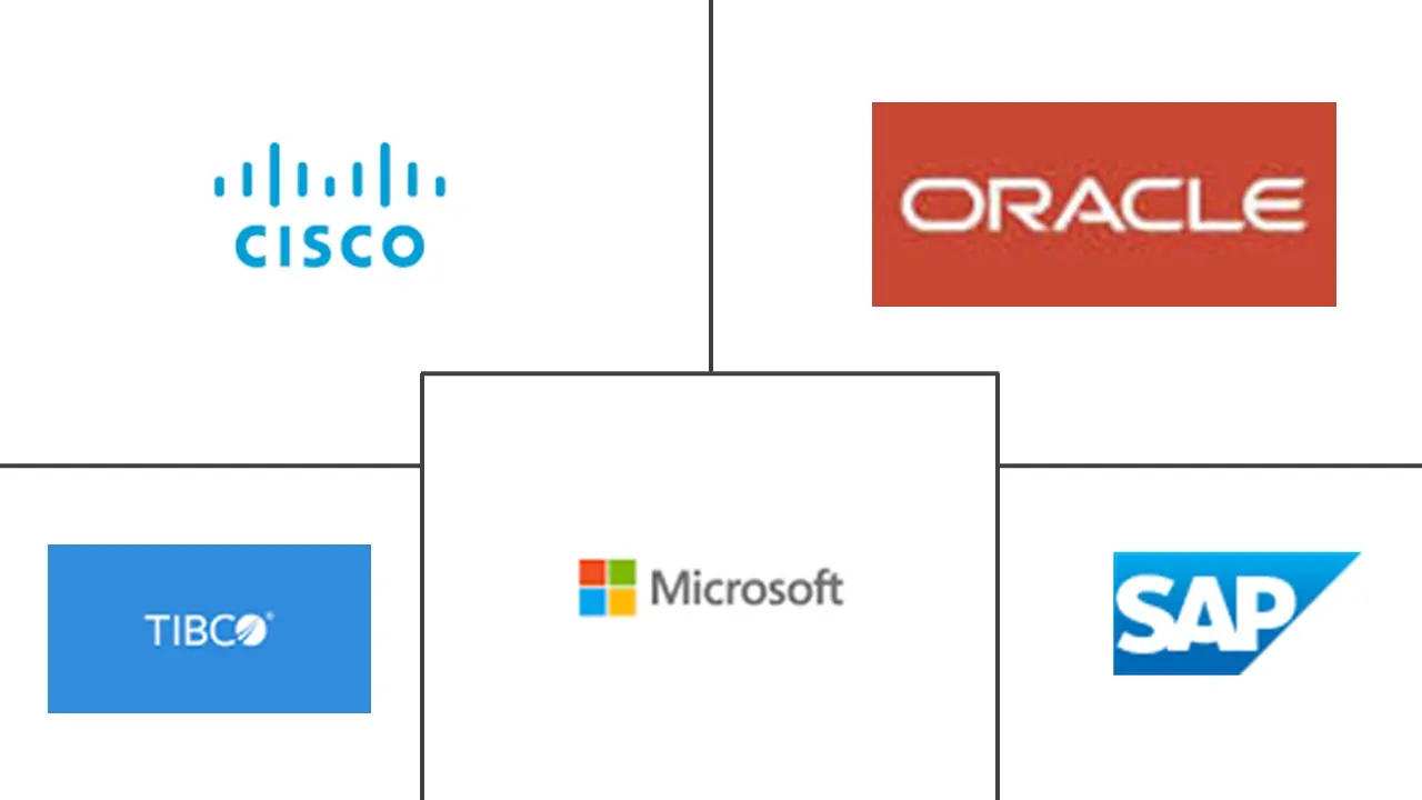 拉丁美洲位置分析市场规模