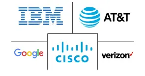 北美车联网市场规模