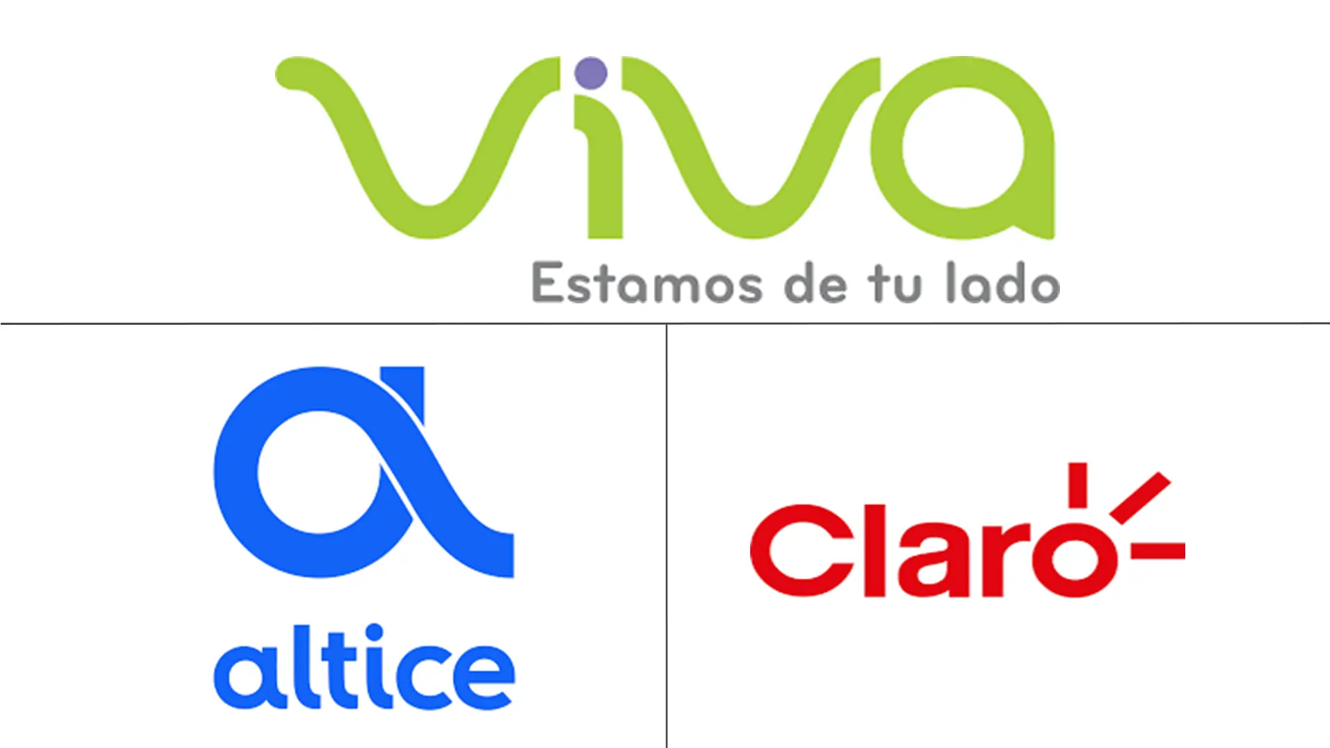 多米尼加共和国电信 MNO 市场规模和份额