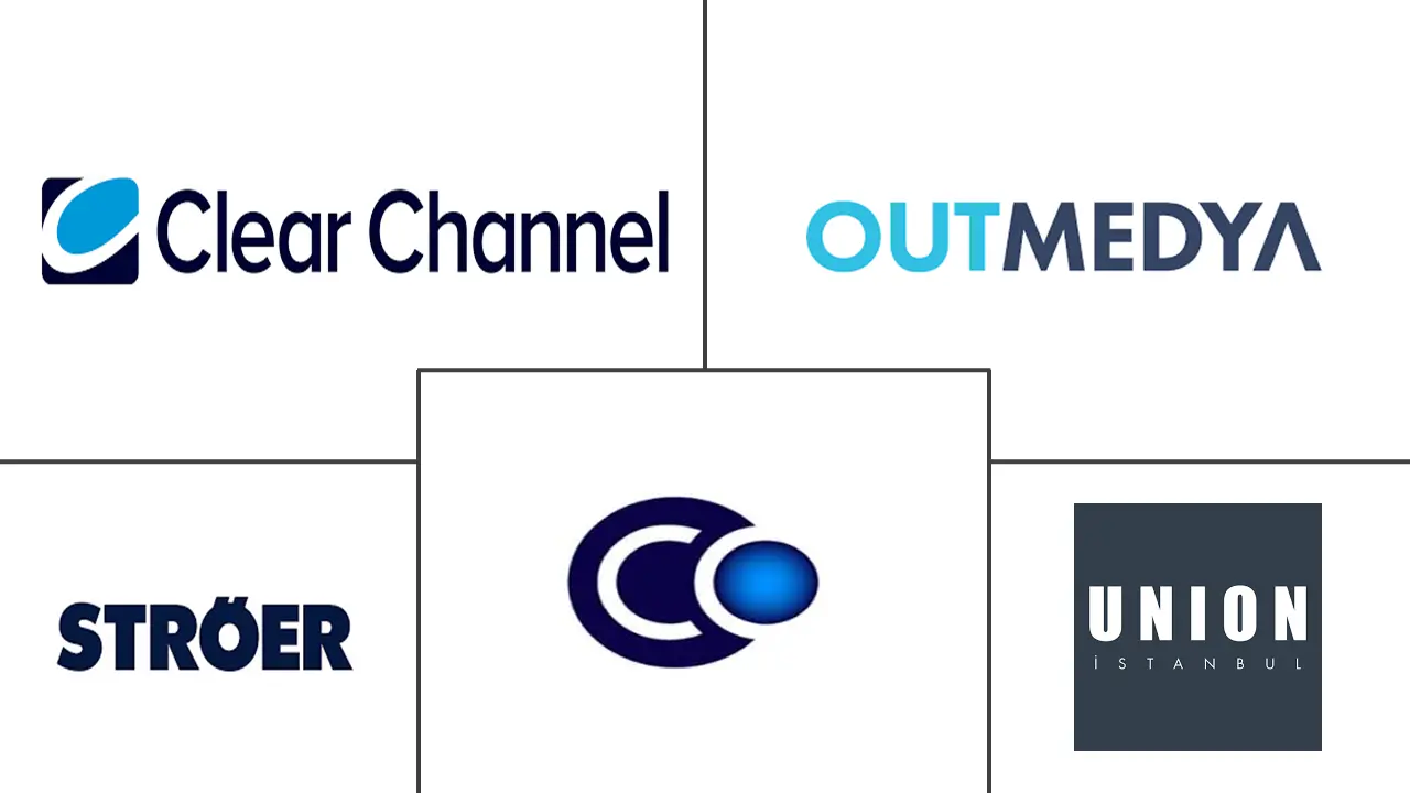 土耳其 OOH 和 DOOH 市场规模及份额