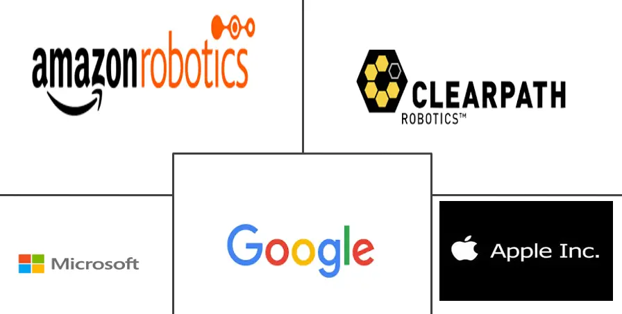 同步定位和测绘市场规模