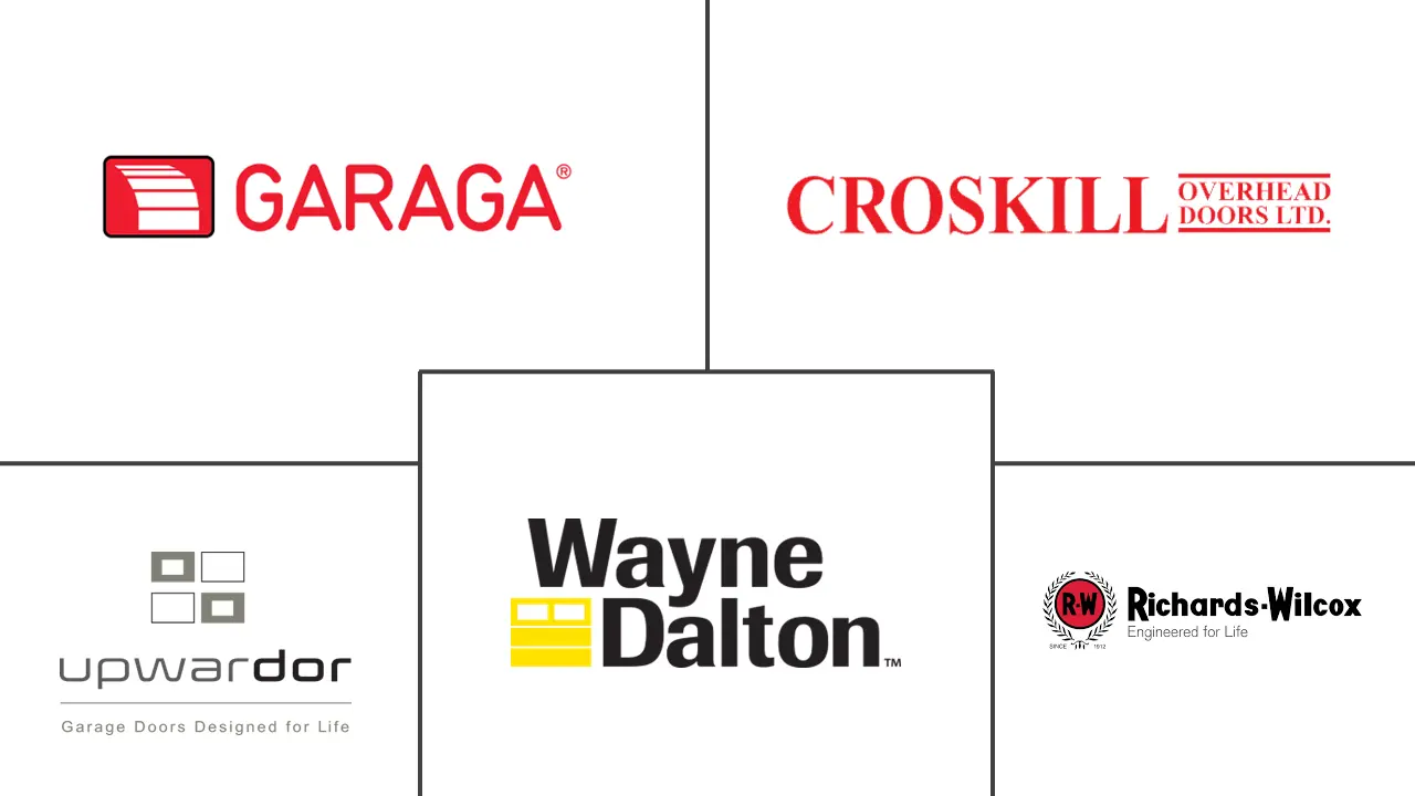 车库门和高架门市场规模和份额