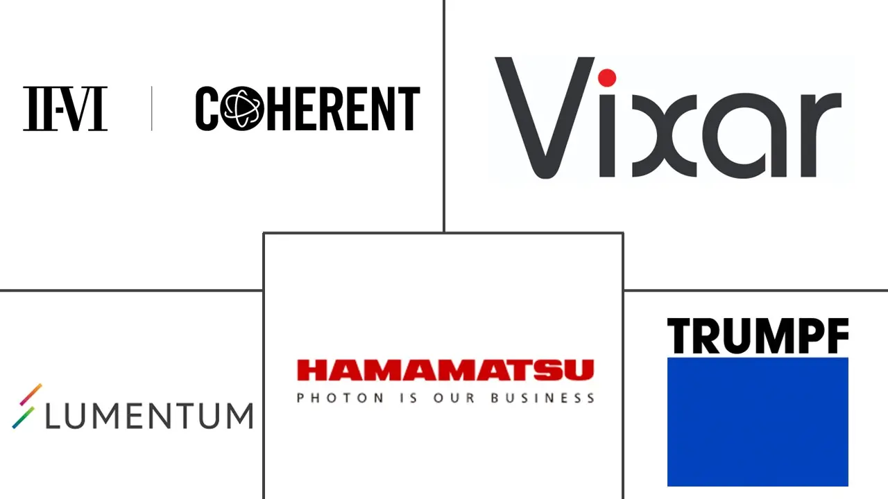 垂直腔表面发射激光器市场规模