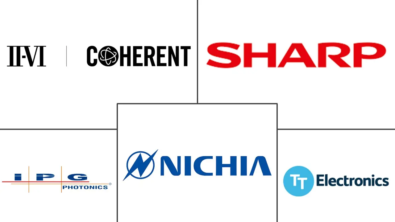 半导体激光器市场规模