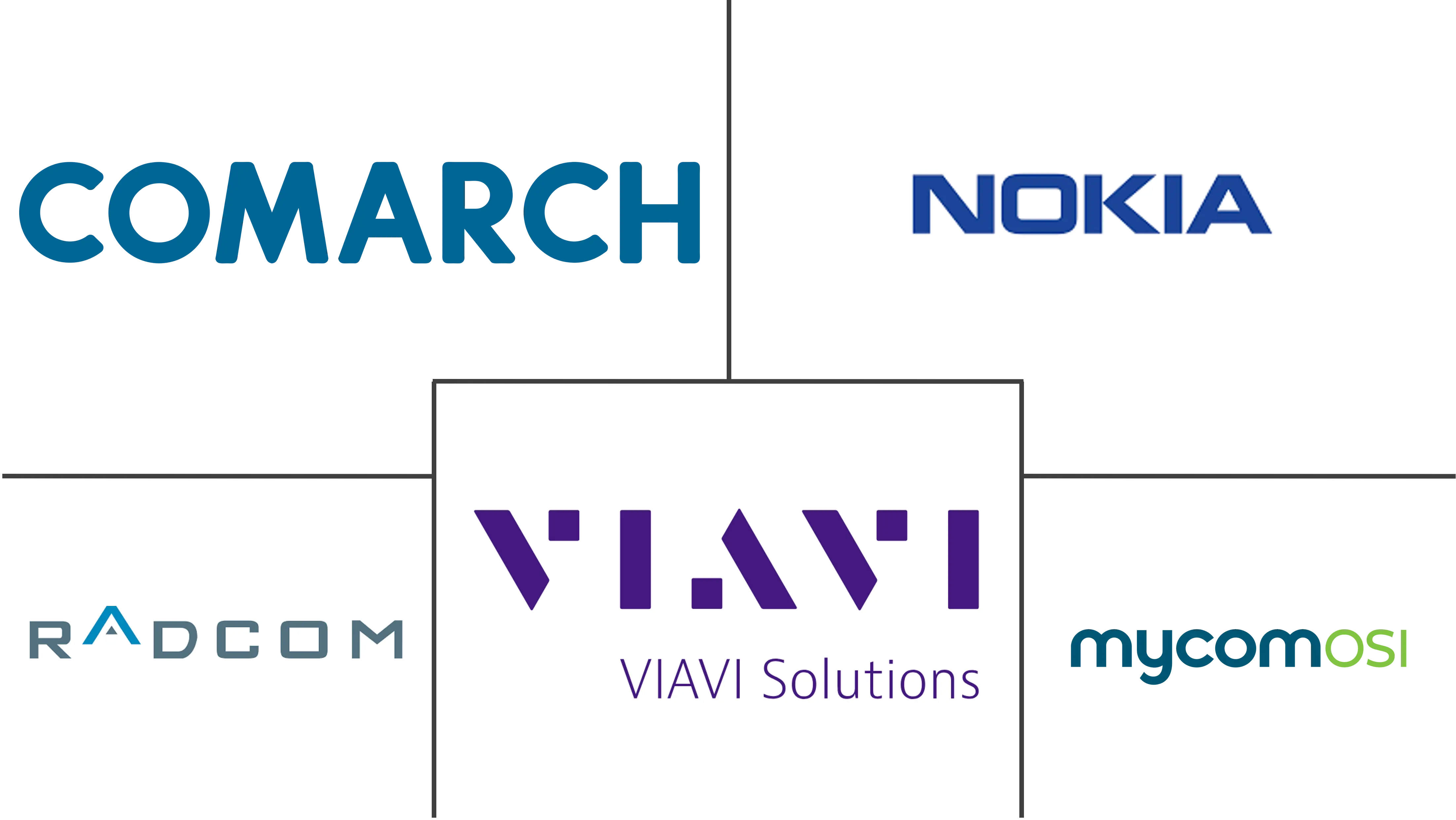 5G网络与服务保障市场规模