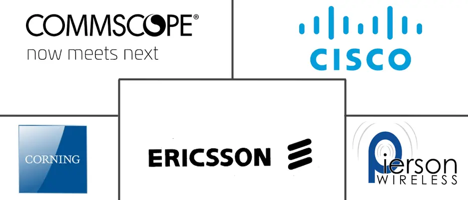 构建无线市场规模和份额