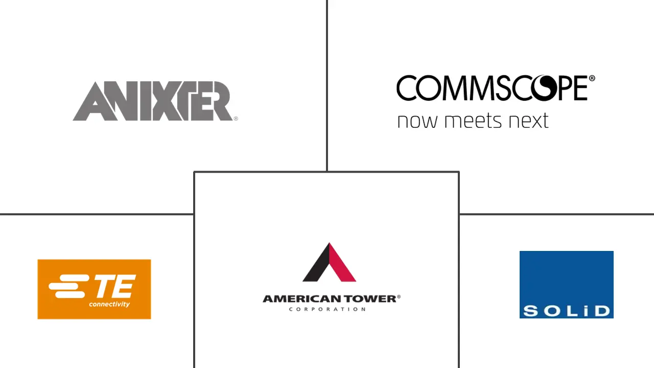 全球分布式天线系统市场规模及份额