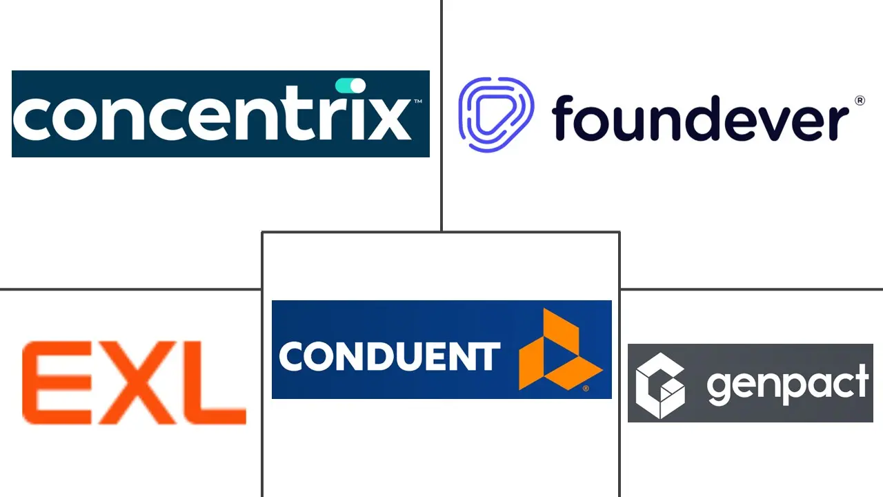 印度尼西亚业务流程外包服务市场规模和份额分析