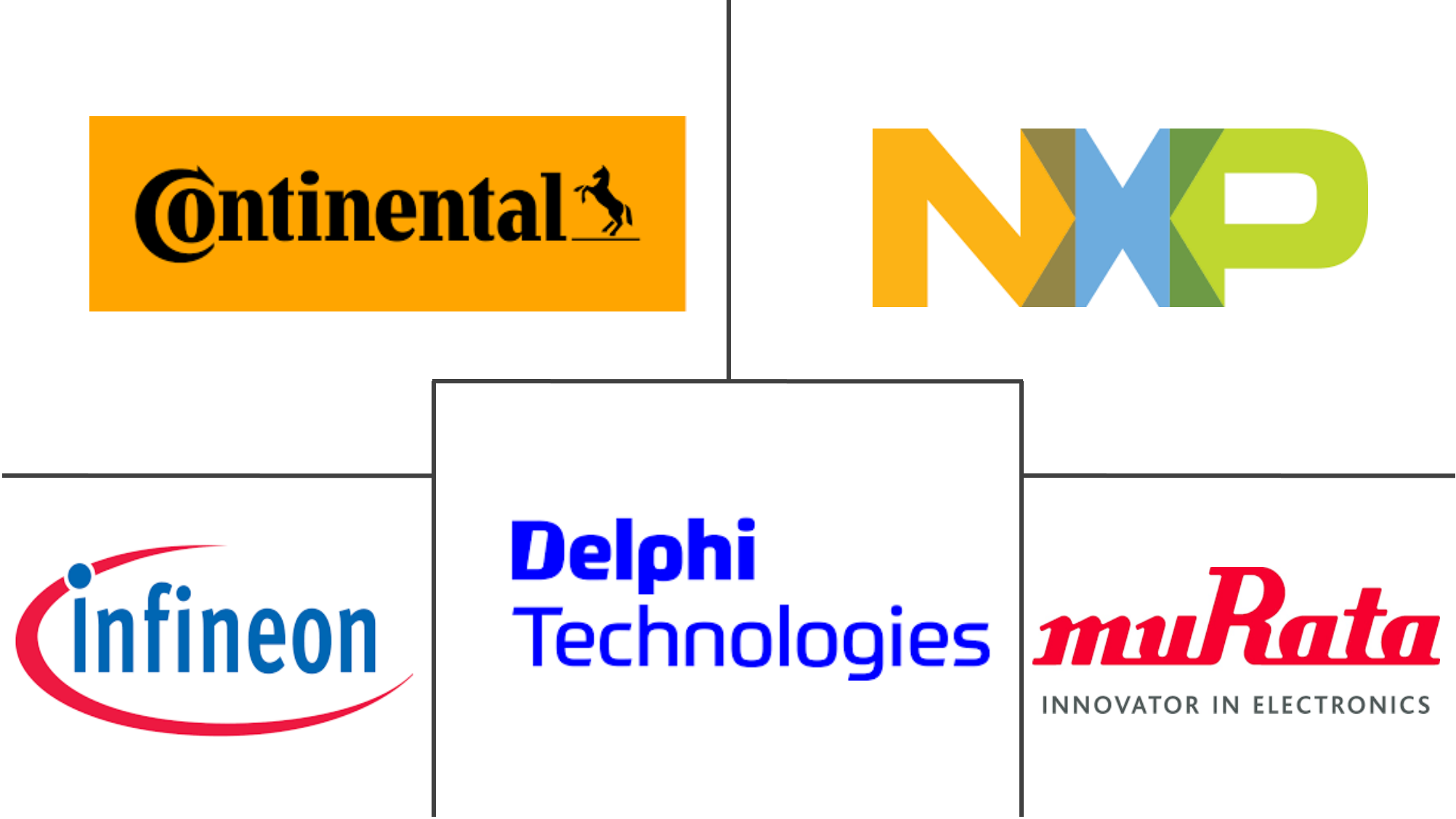 碰撞传感器市场规模