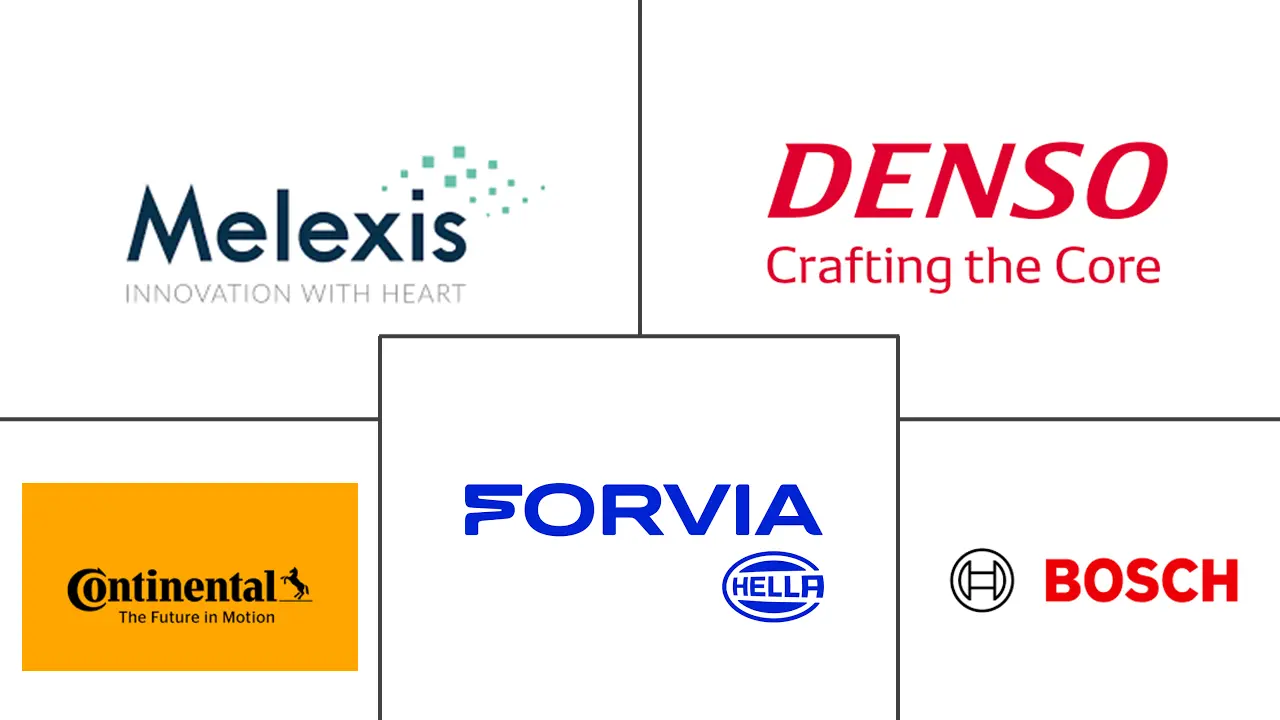 汽车智能电池传感器市场规模及份额