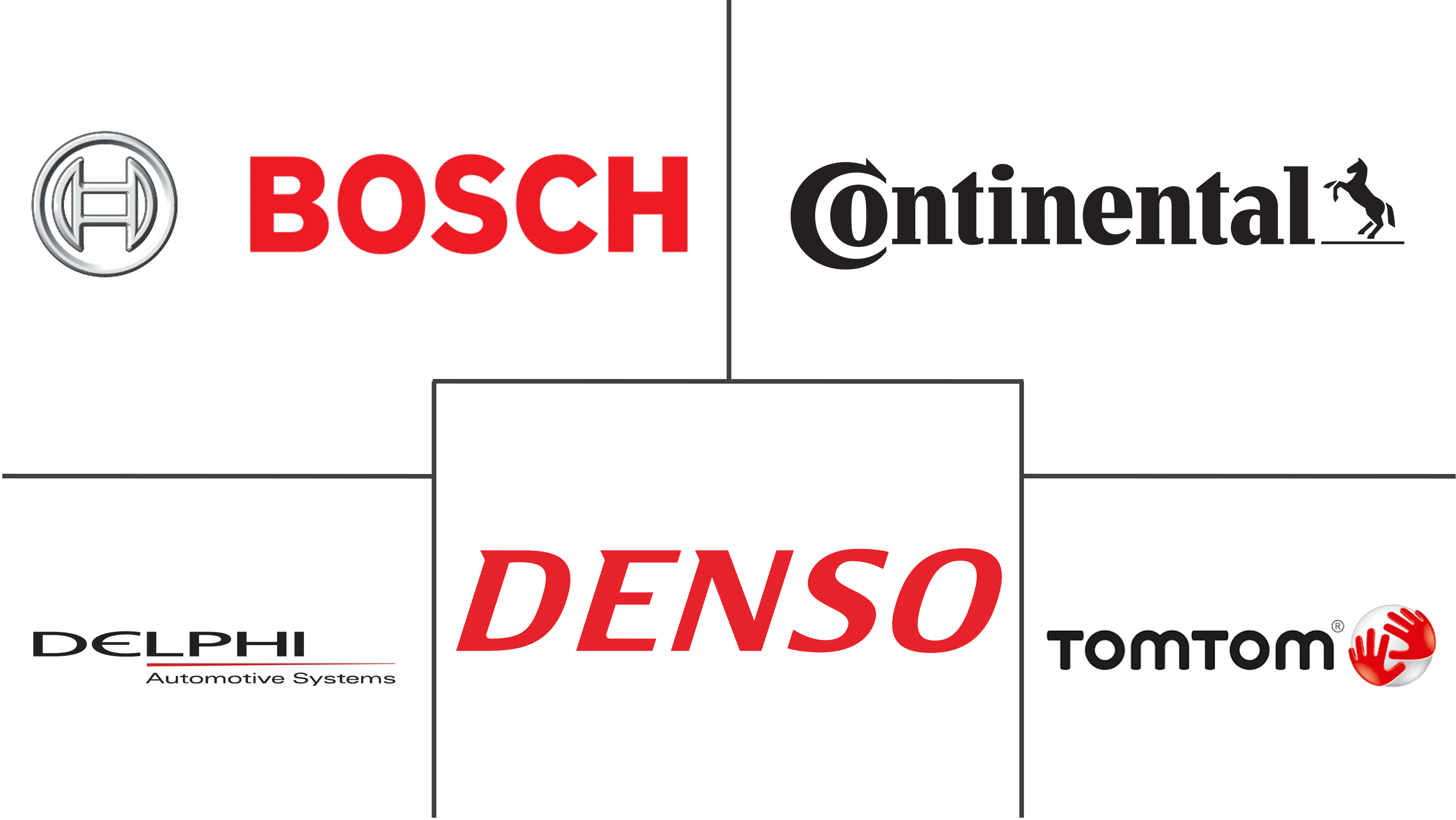 仪表板导航系统市场规模及份额