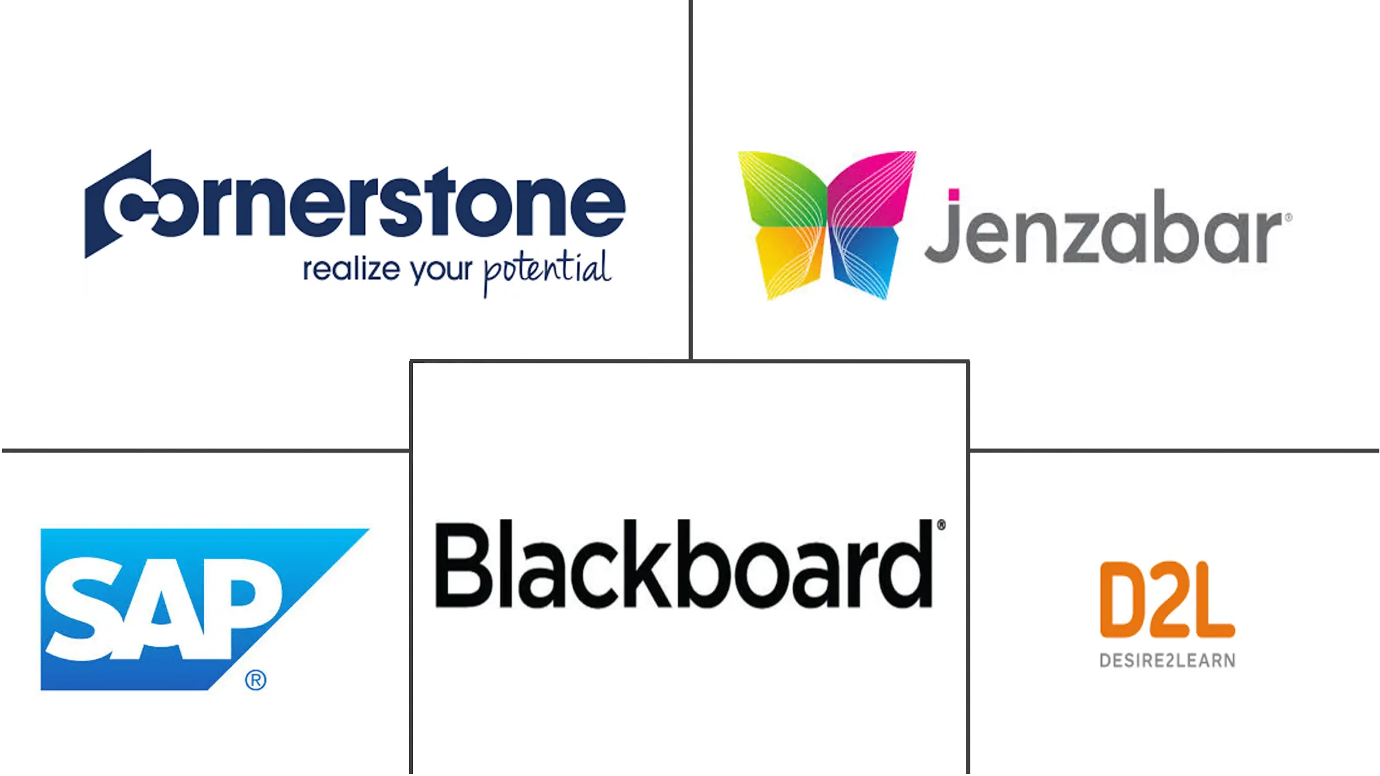 高等教育学习系统市场规模